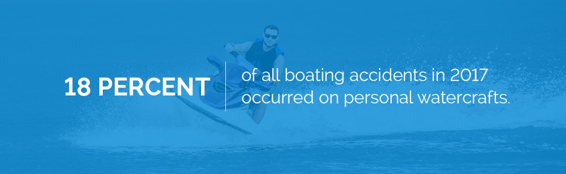 Jet Ski &#038; PWC (Personal Watercraft) Insurance