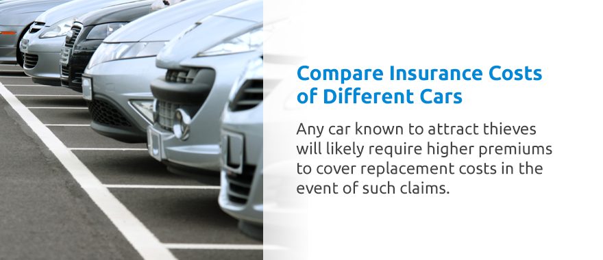 How to Lower Your Car Insurance