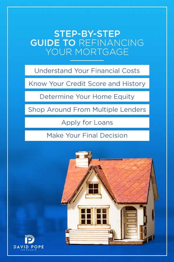 How Does Refinancing a Mortgage Work?