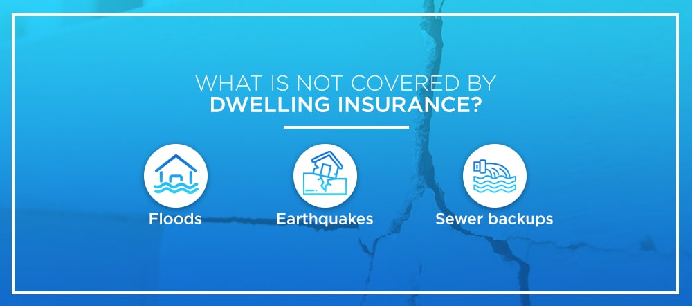 What Is Dwelling Insurance?