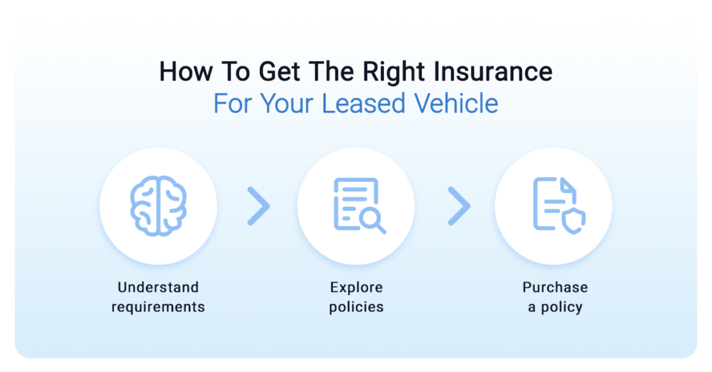 How To Get The Right Insurance For Your Leased Vehicle