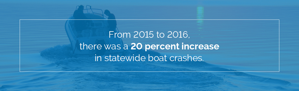 20 percent increase in boat crashes