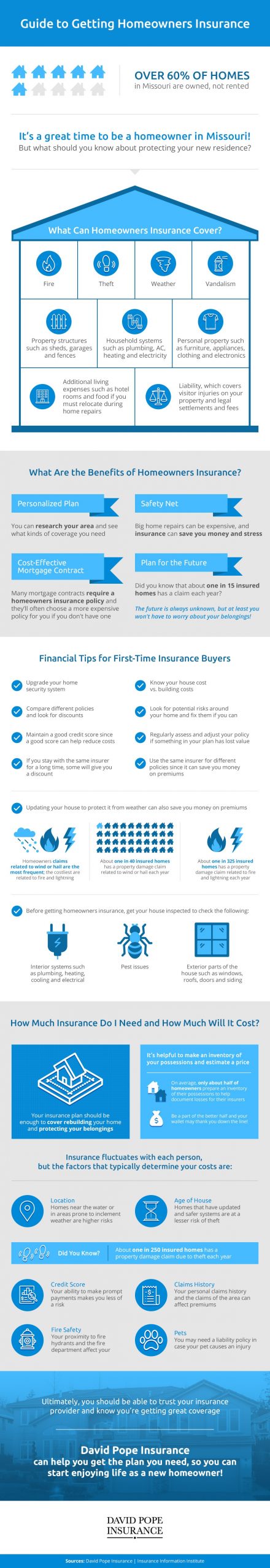getting home insurance infographic