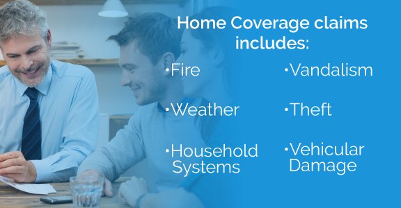 Home Insurance in Missouri &#038; Surrounding States