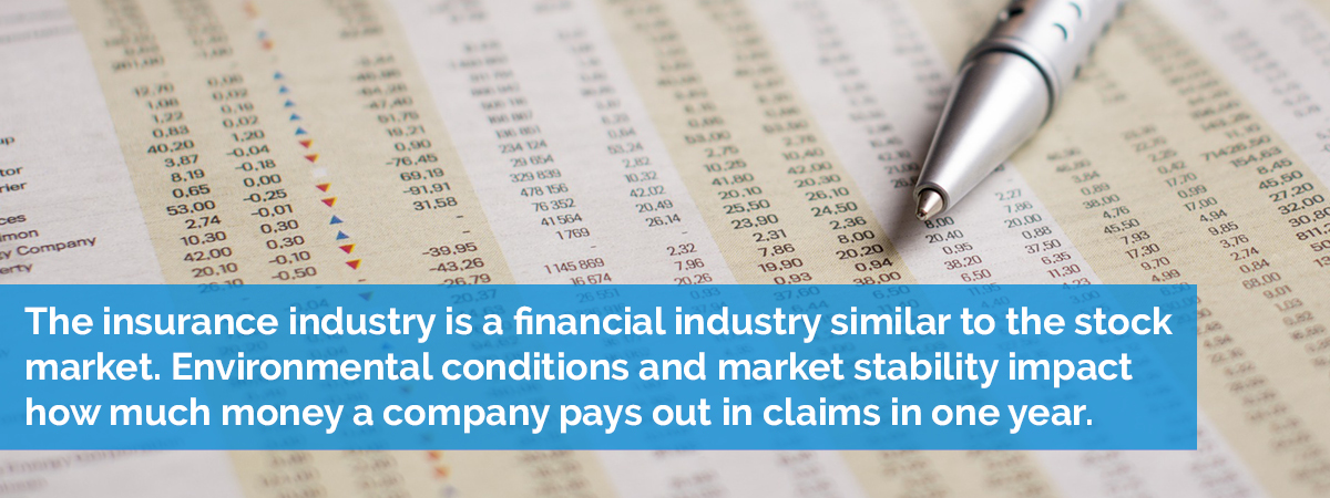 Environmental conditions and market stability impact insurance rates.