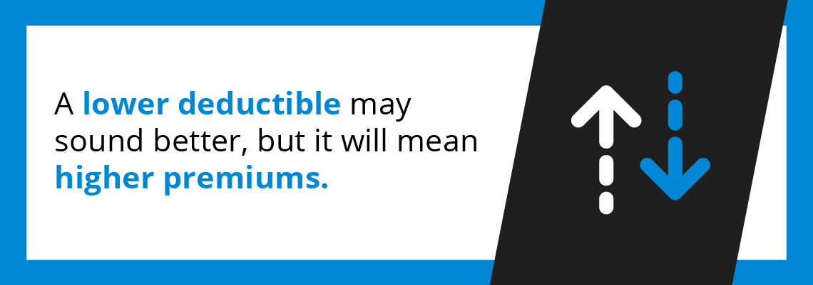 A lower deductible can mean higher premiums.