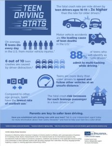 teen driving stats