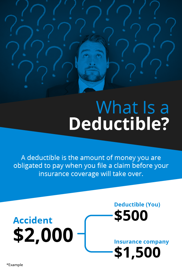 What is a deductible?
