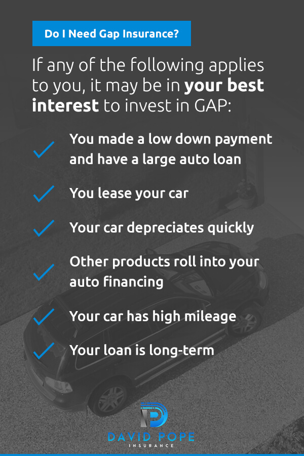 What Is Gap (GAP) Insurance for Cars?