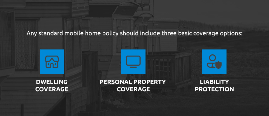 What Is Mobile Home Insurance?