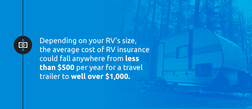 How Much Does RV Insurance Cost on Average?