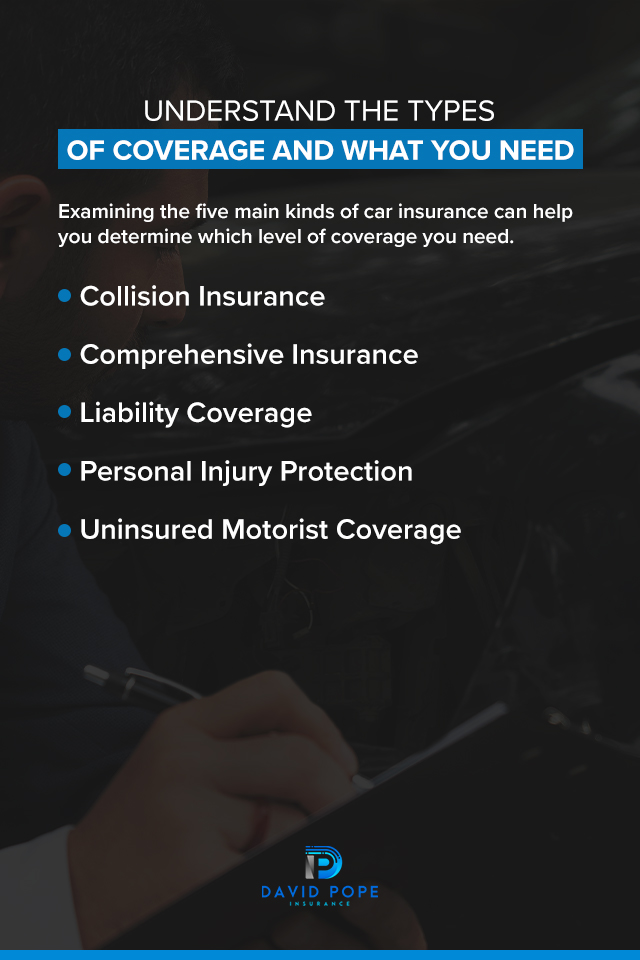 Examining the five main kinds of car insurance can help you determine which level of coverage you need. 