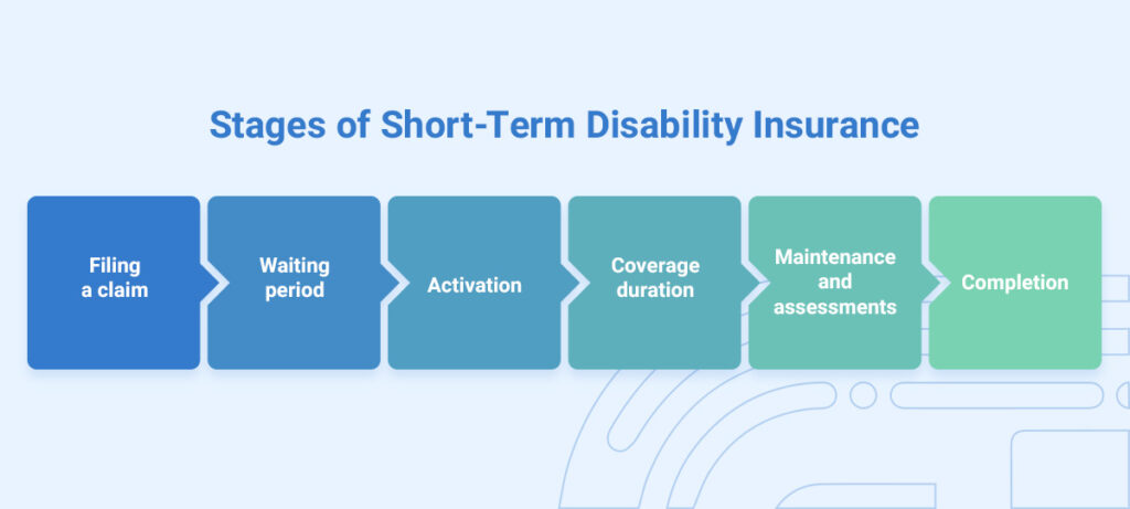 Short-Term Vs. Long-Term Disability Insurance