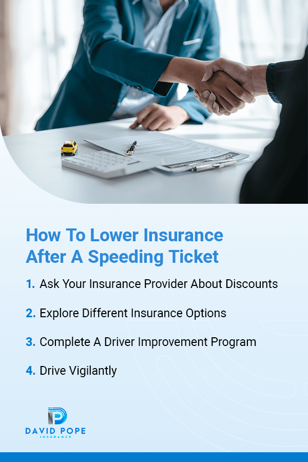 How Speeding Impacts Car Insurance